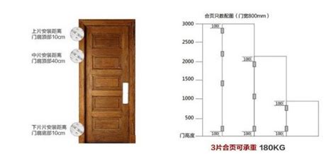 公屋廚房門尺寸|【門 大小】快筆記！超實用門的大小尺寸指南：房門。